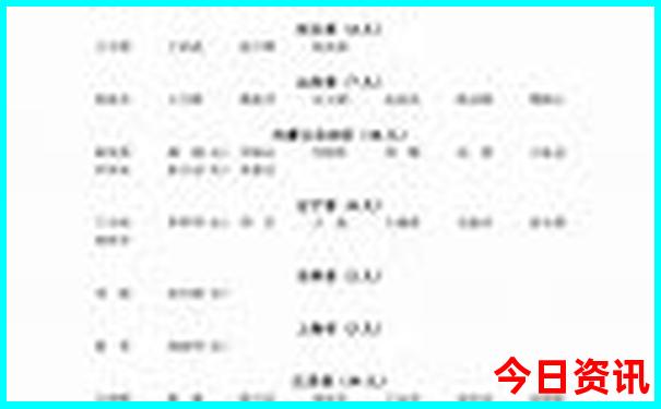 哈尔滨有哪些历史古迹