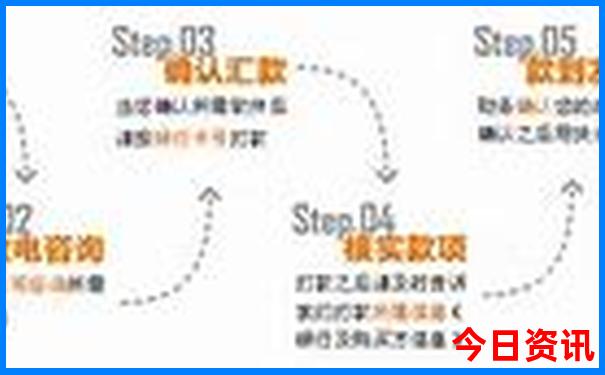 北京2日游最佳路线旅游攻略