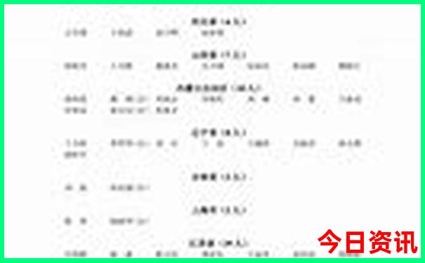 云南好玩的旅游景点有哪些
