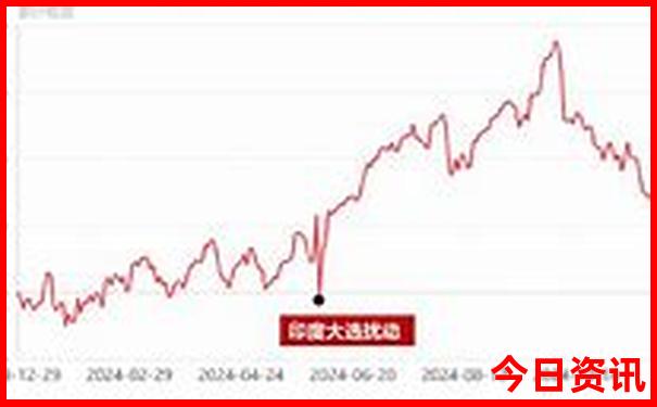 潮汕旅游路线攻略