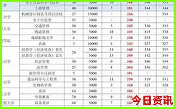 3ad开奖号码结果