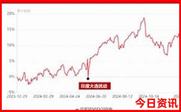 云阳到贵州自驾游路线